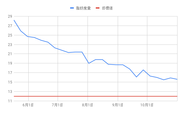 f:id:morekirekan:20191101122418p:plain