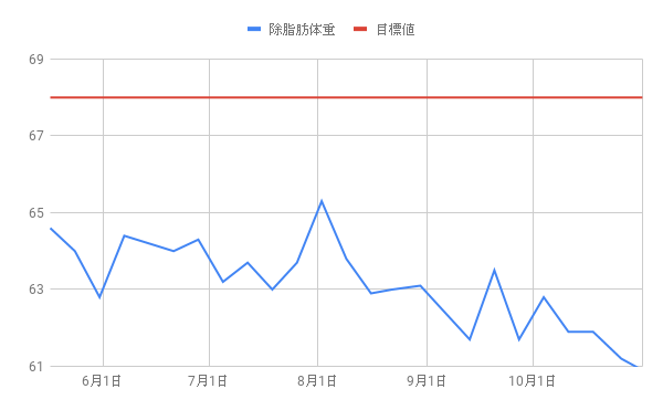 f:id:morekirekan:20191101122427p:plain