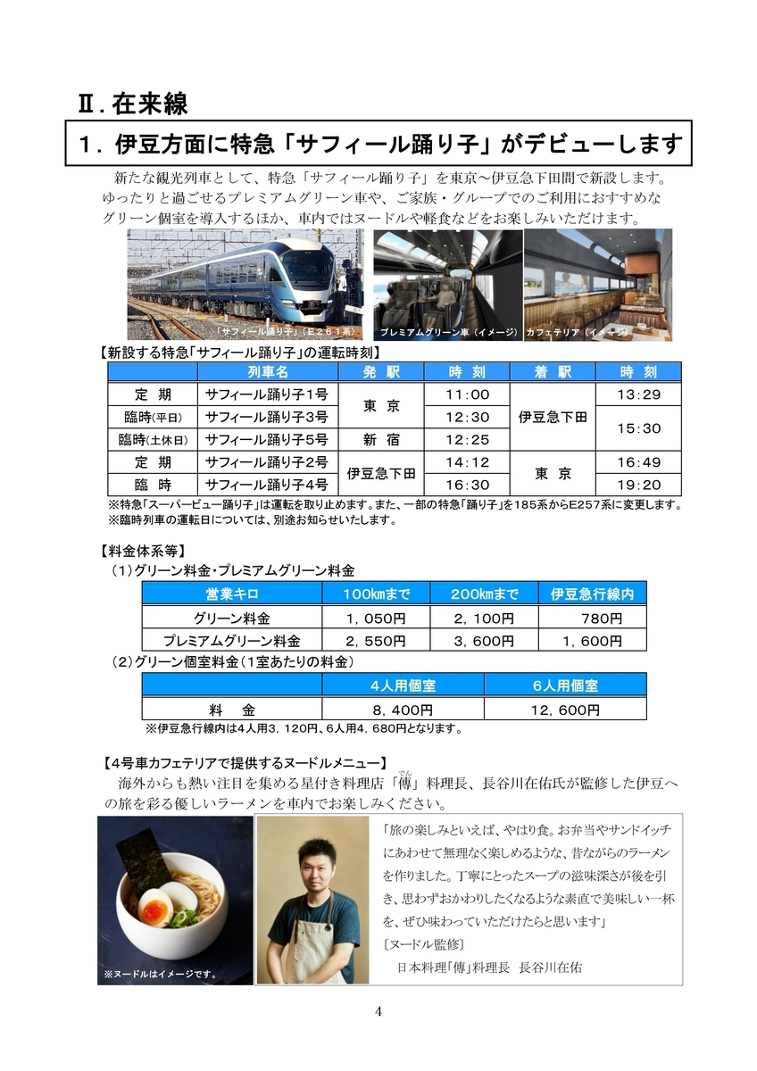 年3月14日 Jrグループダイヤ改正 Jr東日本編 東海道線特急 サフィール踊り子号 と踊り子号車両変更についての概要 続 シリウスの線路際のロマンを求めて