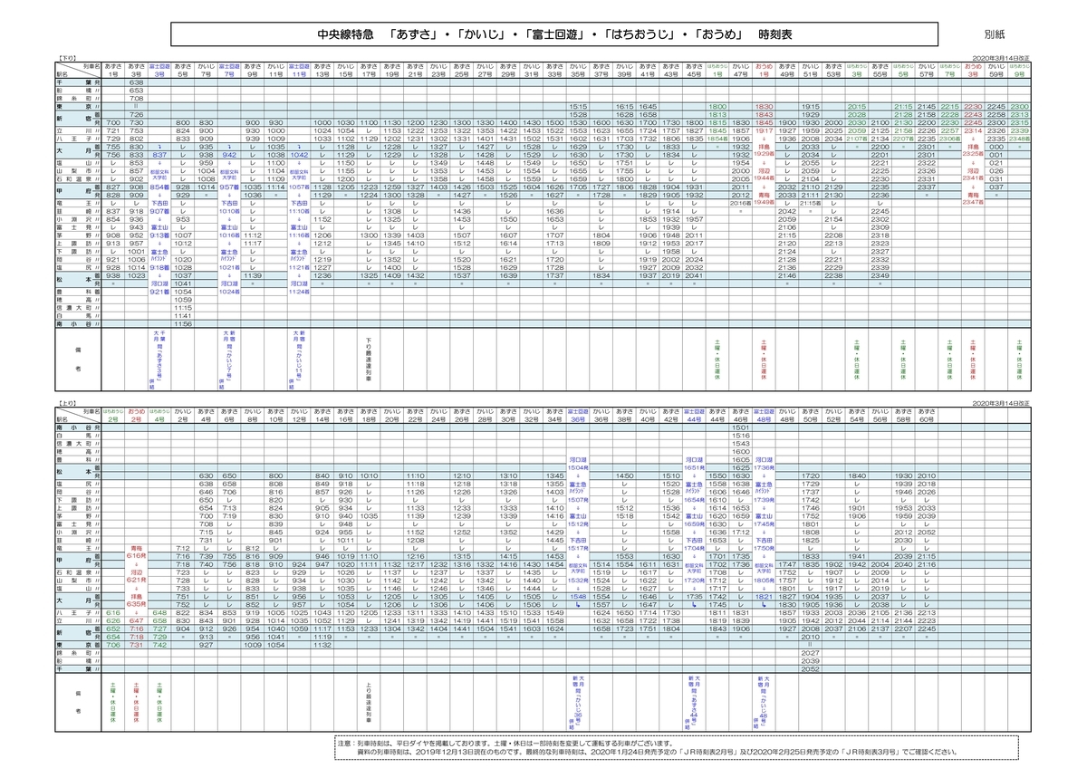 E233系　E231系　中央快速線　中央線、総武線各駅停車　【グリーン車組み込み12連化】　阿佐ヶ谷　高円寺　西荻窪　2020年3月14日ダイヤ改正　【快速、各停終日分離運転化】

E353系　あずさ　かいじ　【あずさ2号消滅】　富士回遊号　中央線　特急列車　2020年3月14日ダイヤ改正

