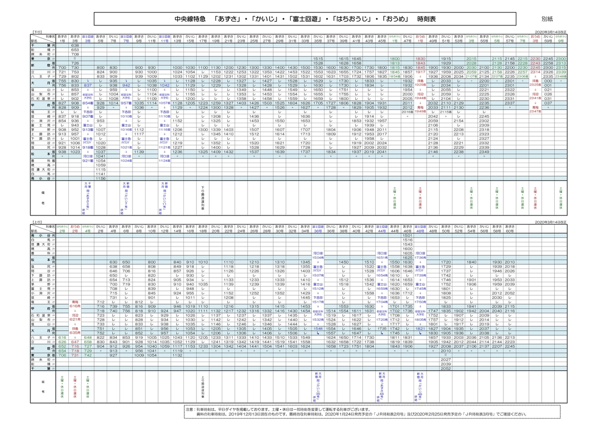 E233系　E231系　中央快速線　中央線、総武線各駅停車　【グリーン車組み込み12連化】　阿佐ヶ谷　高円寺　西荻窪　2020年3月14日ダイヤ改正　【快速、各停終日分離運転化】

E353系　あずさ　かいじ　【あずさ2号消滅】　富士回遊号　中央線　特急列車　2020年3月14日ダイヤ改正

