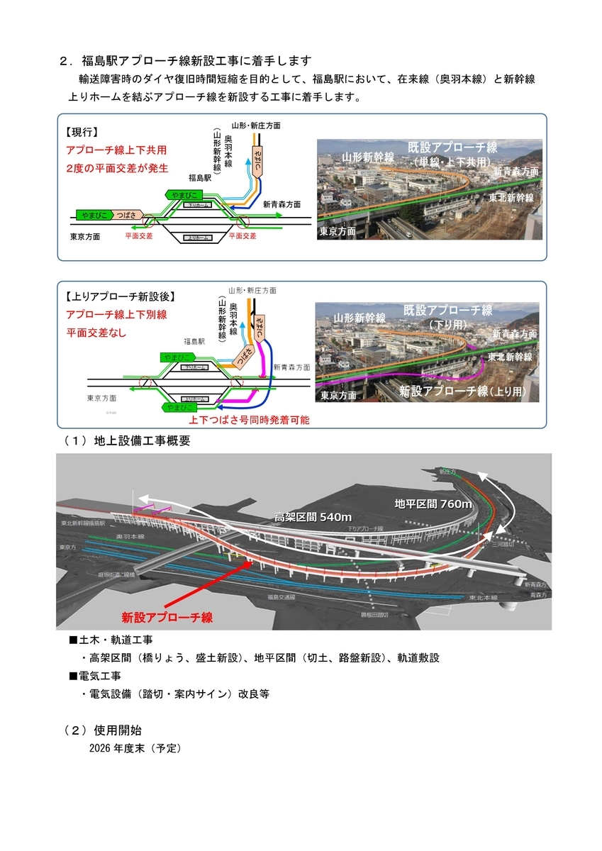 【E8系】　山型新幹線　福島駅アプローチ線　東京　新庄　山形　新型車両　2024年デビュー　