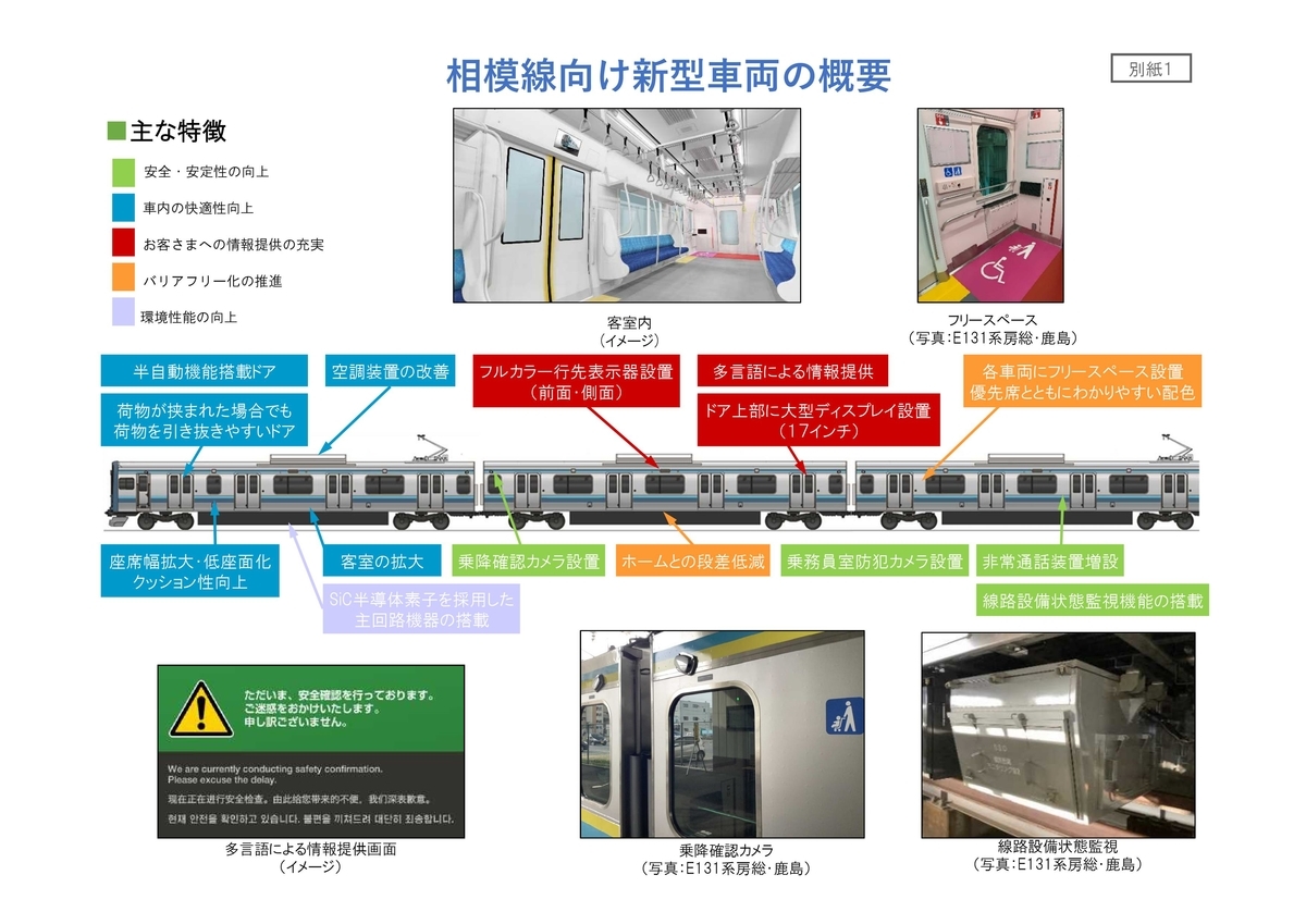 E131系500番台　E131系600番台　205系500番台　205系600番台　宇都宮線　相模線　日光線　置き換え　【汐留はじめ　鉄道の未来を考えるチャンネル】