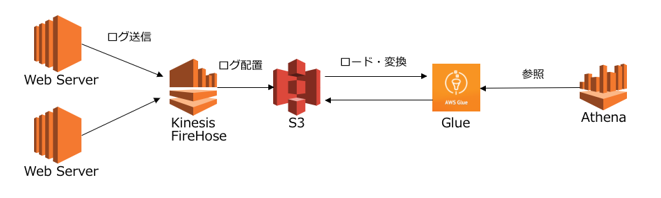 f:id:mori_morix:20180730165858p:plain