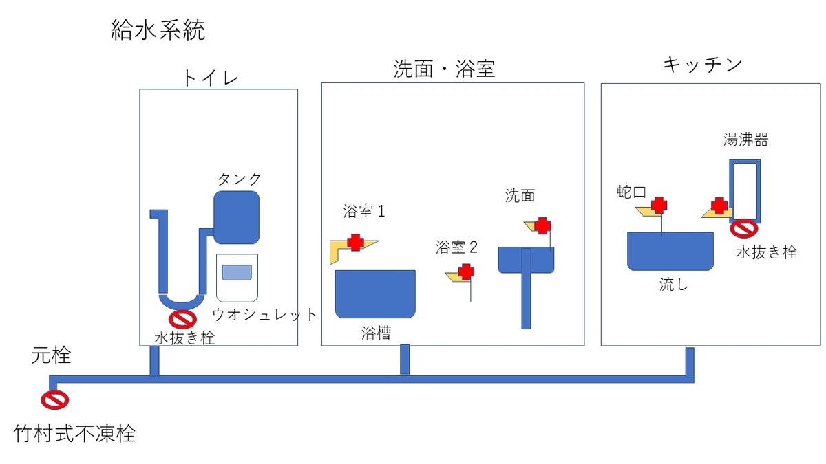 不凍栓のメンテナンス-その1 - 棲み家は森の中