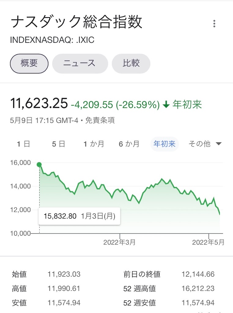 f:id:morichima:20220510072633j:image