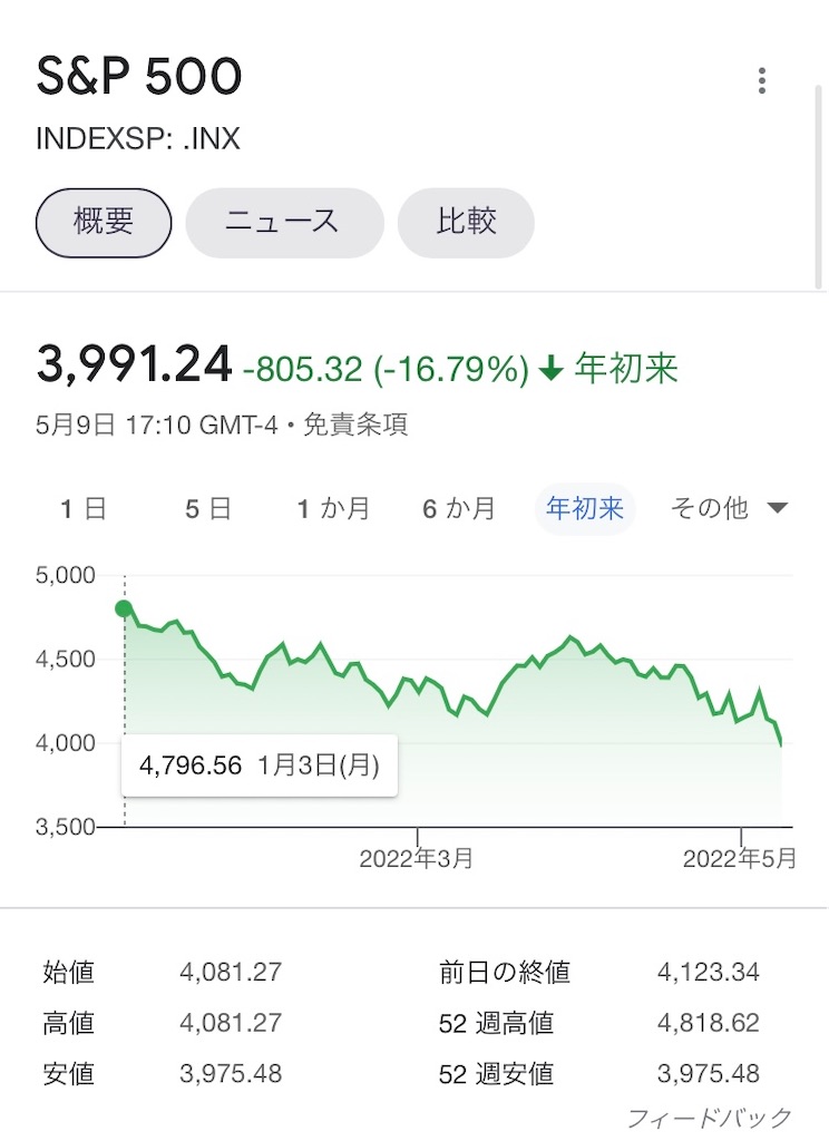 f:id:morichima:20220510072637j:image