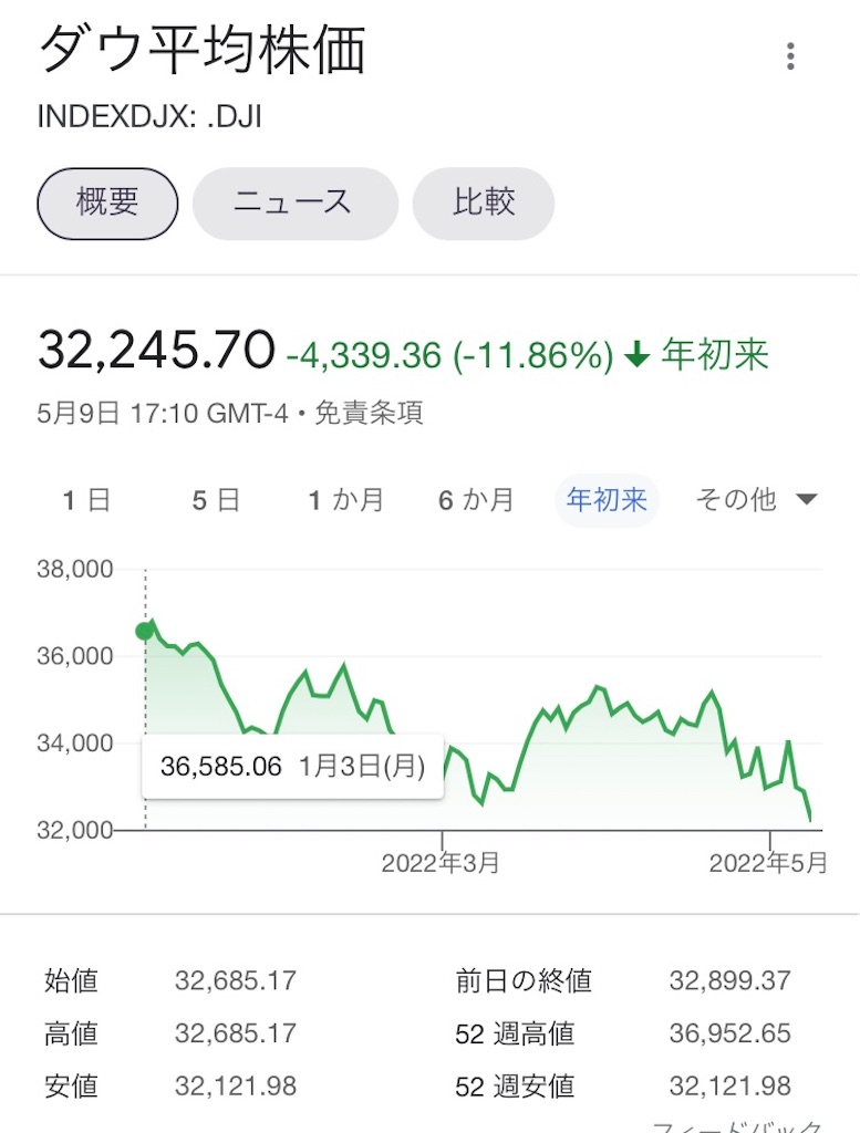 f:id:morichima:20220510072641j:image