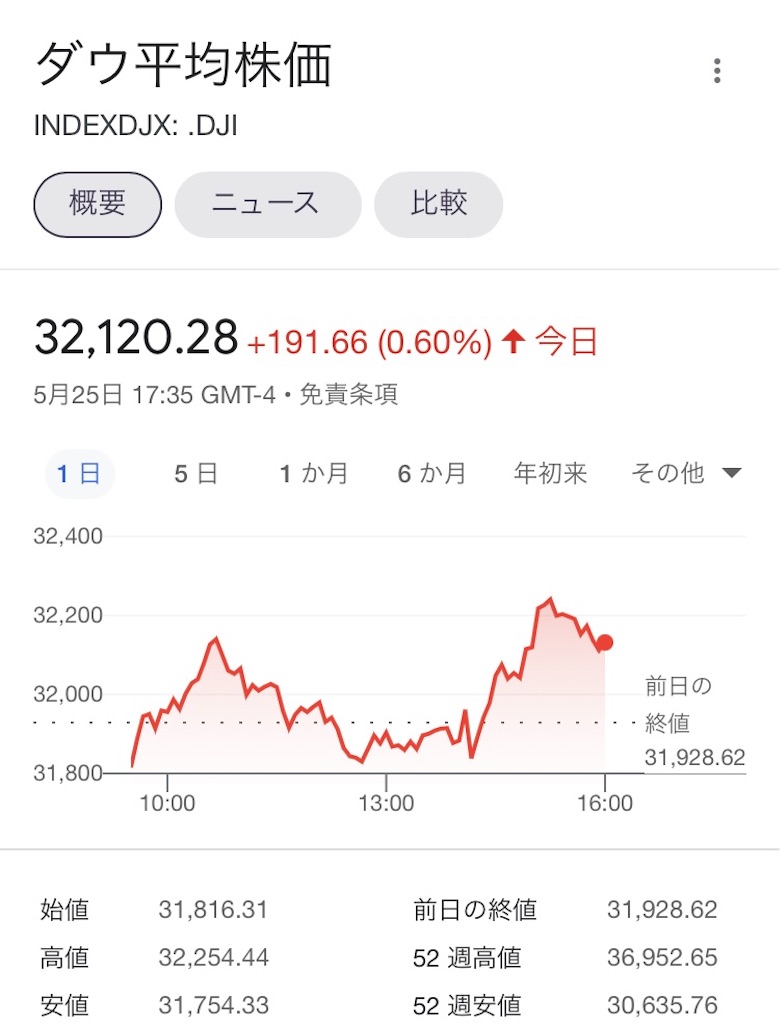 f:id:morichima:20220526090030j:image