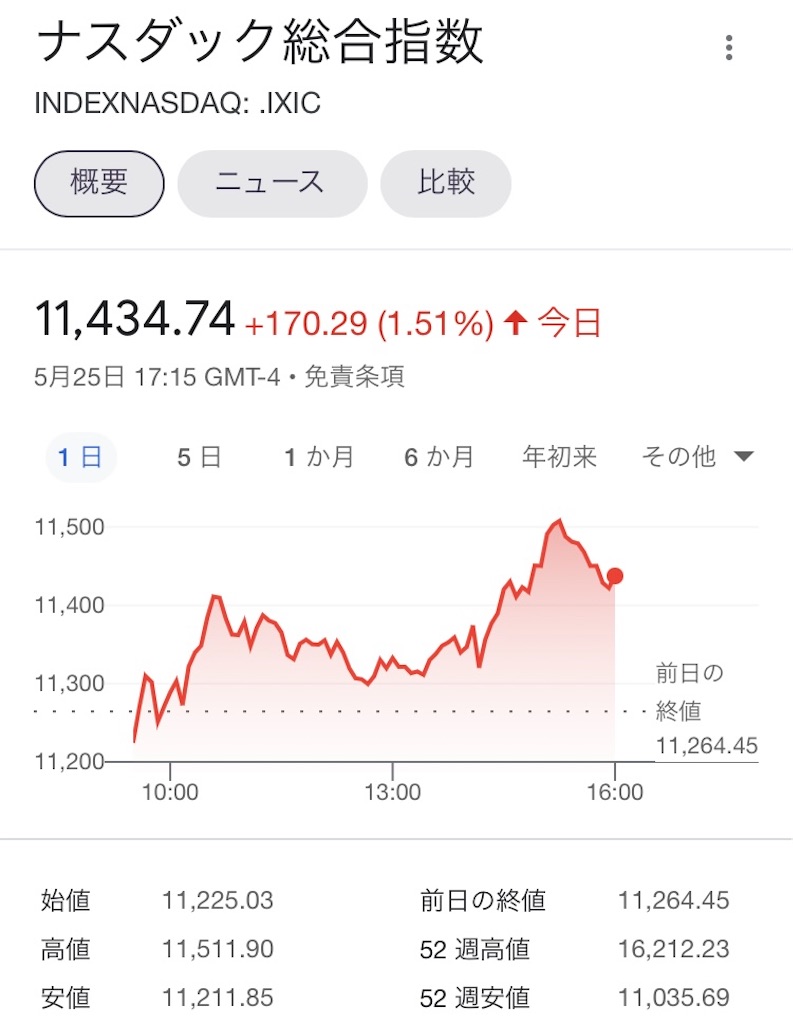 f:id:morichima:20220526090102j:image