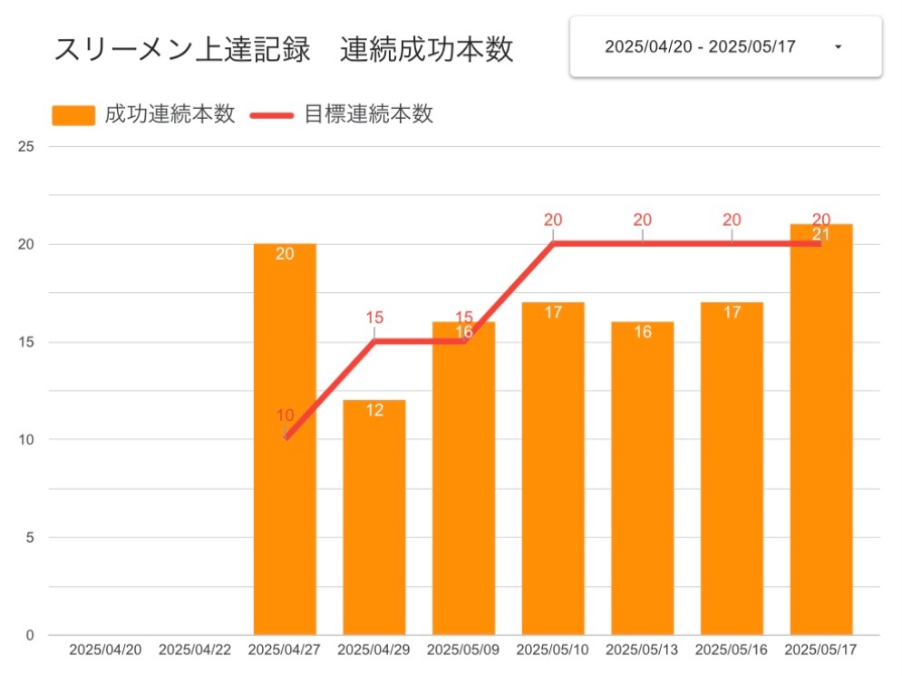 f:id:moricoach:20250518011205j:image