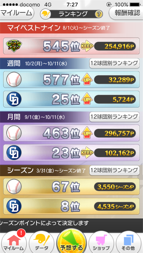 プロ野球が好きだ 17 10月まで ゲーム好きおっさんの日記