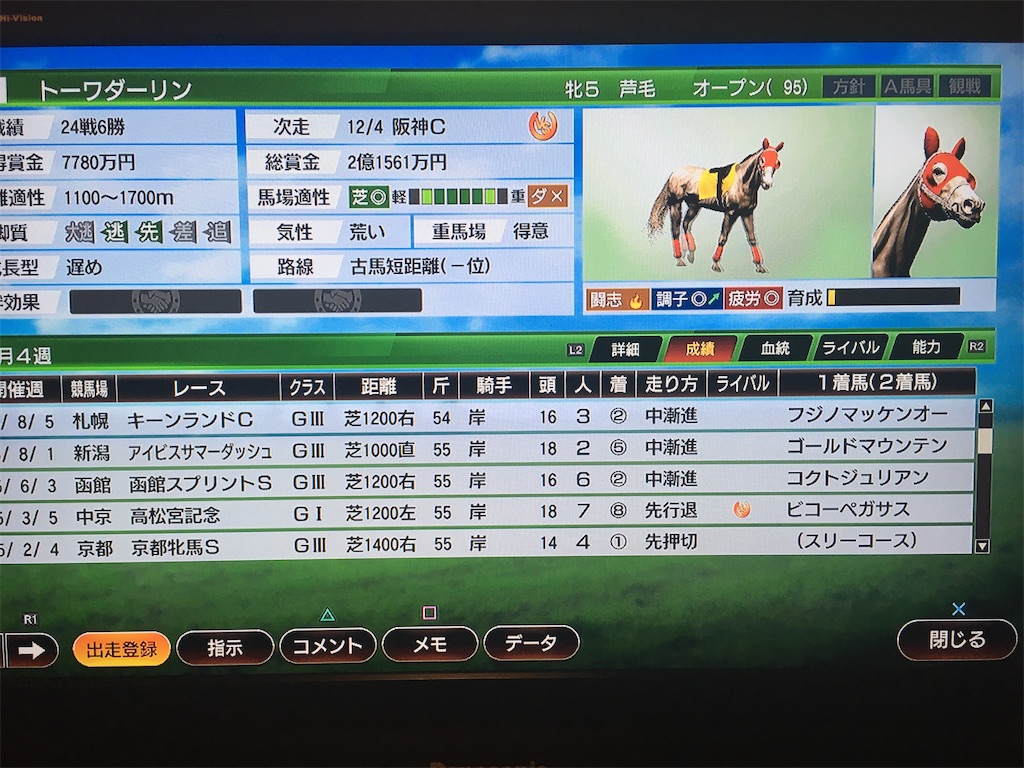 ゲーム好きおっさんの日記