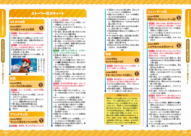 マリオ＆ルイージRPG ブラザーシップ ぱぁふぇくとガイドブック