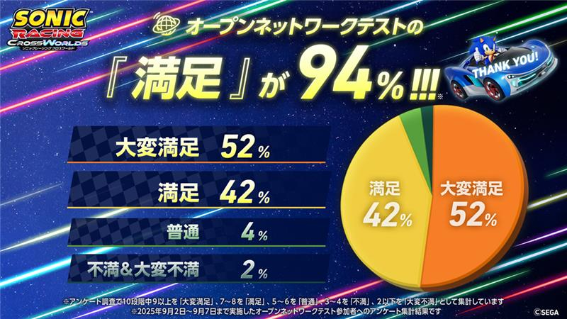 オープンネットワークテスト