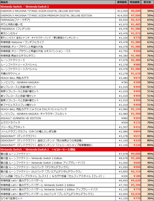 マーベラスGWセール対象タイトル一覧