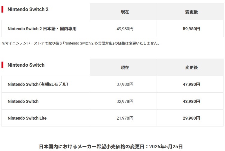 NintendoSwitch２値上げの表画像