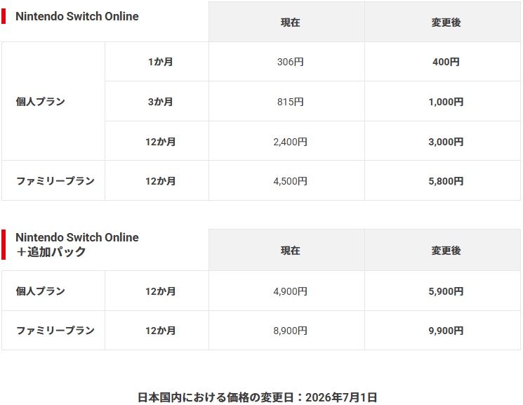 SwitchOnline値上げ表の画像