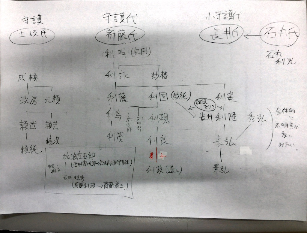 f:id:morihons:20200129215627j:image