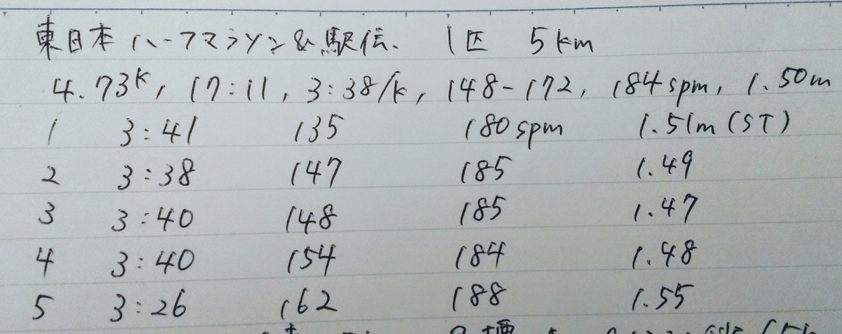 f:id:moriiirun:20191006201052j:plain