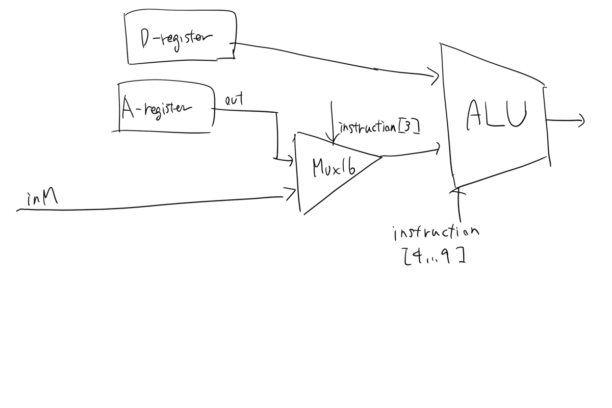 f:id:moriijohn:20190429102225p:plain f:id:moriijohn:20190429102225p:plain