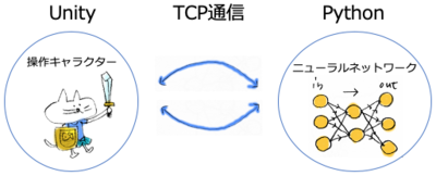 f:id:morika-homma:20200505133012p:plain f:id:morika-homma:20200505133012p:plain