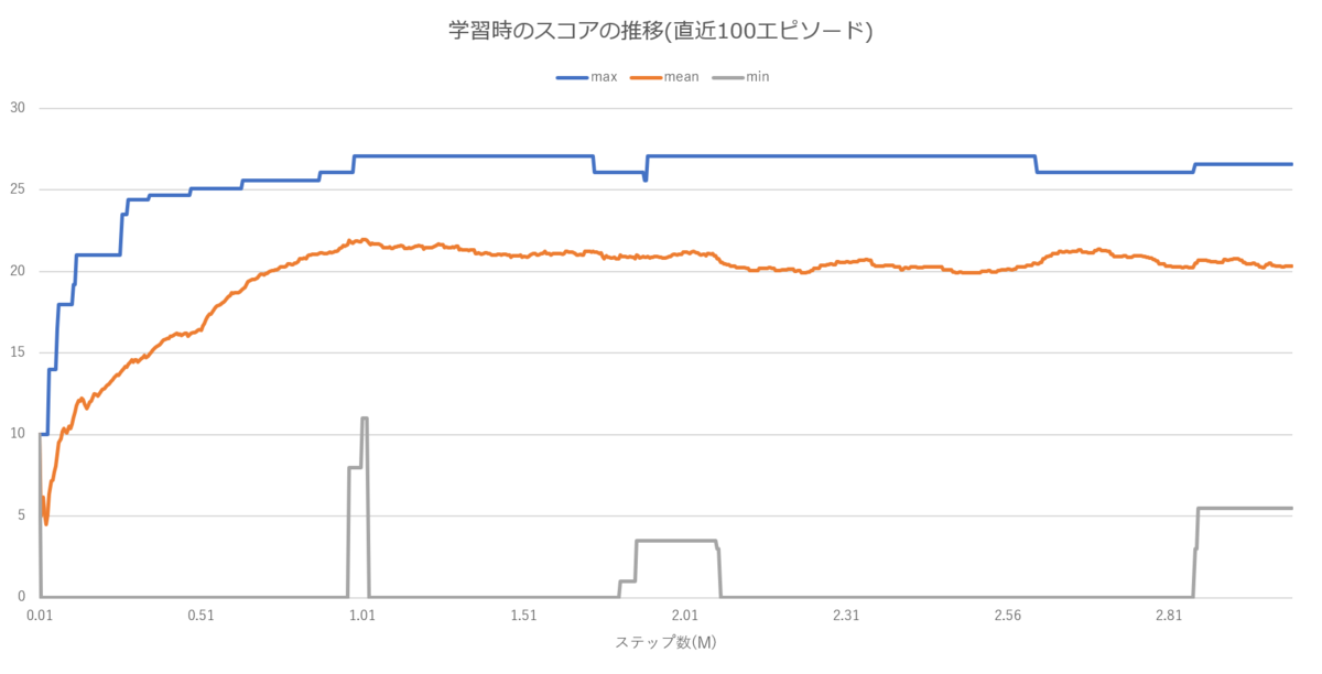 f:id:morika-takeuchi:20200914180543p:plain f:id:morika-takeuchi:20200914180543p:plain