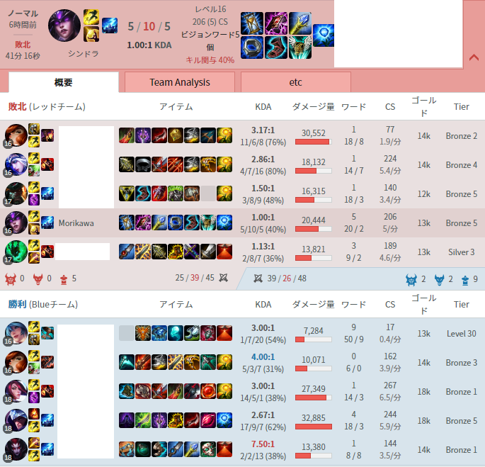 f:id:morikawa0208:20170206141432p:plain f:id:morikawa0208:20170206141432p:plain