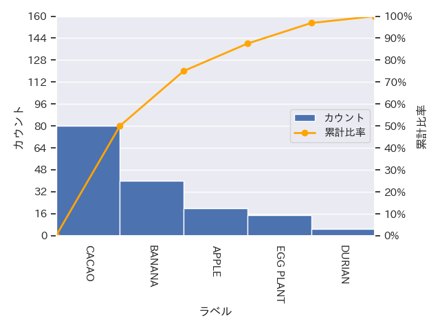 Python Matplotlibでパレート図を作成する方法 Morikomorou S Blog