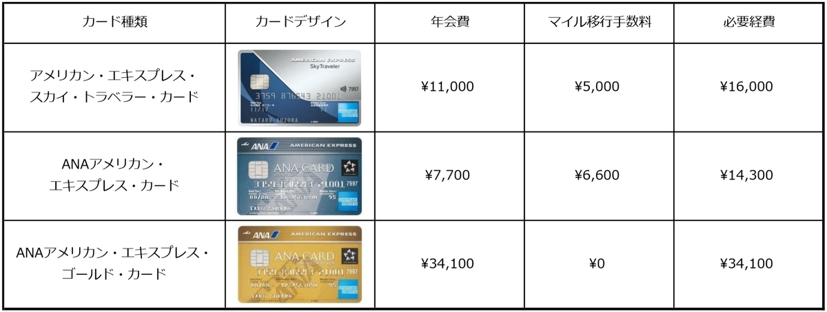 f:id:morikuma_8010:20200417232807j:plain f:id:morikuma_8010:20200417232807j:plain