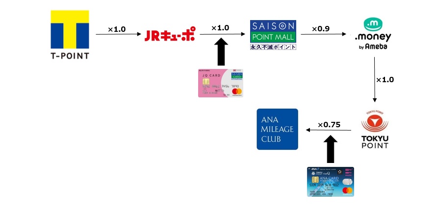 f:id:morikuma_8010:20200516164031j:plain f:id:morikuma_8010:20200516164031j:plain