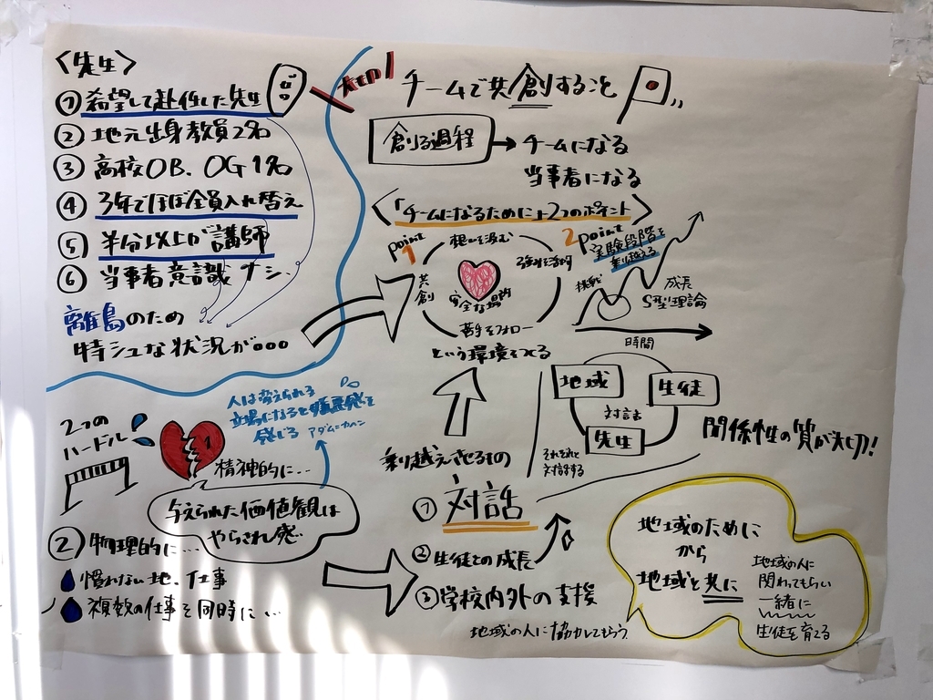 f:id:morilog:20190224195809j:plain f:id:morilog:20190224195809j:plain