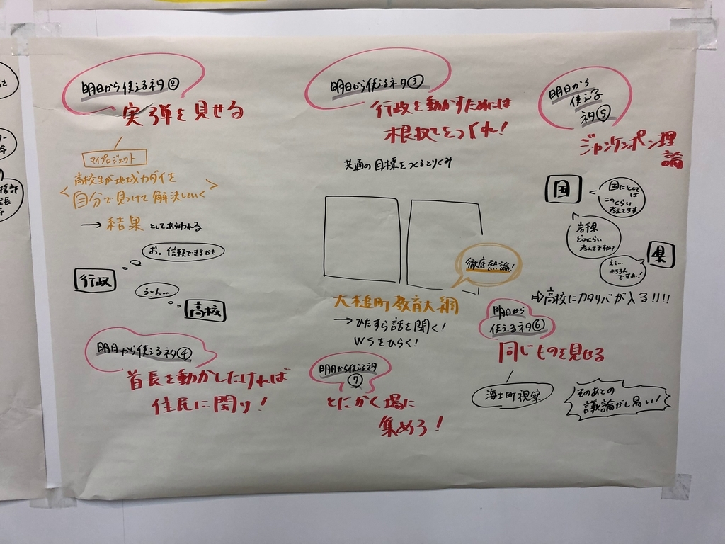 f:id:morilog:20190224195901j:plain f:id:morilog:20190224195901j:plain