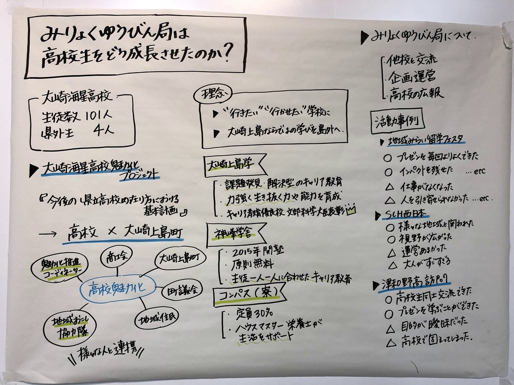f:id:morilog:20190224200018j:plain f:id:morilog:20190224200018j:plain