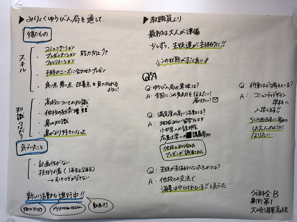 f:id:morilog:20190224200041j:plain f:id:morilog:20190224200041j:plain