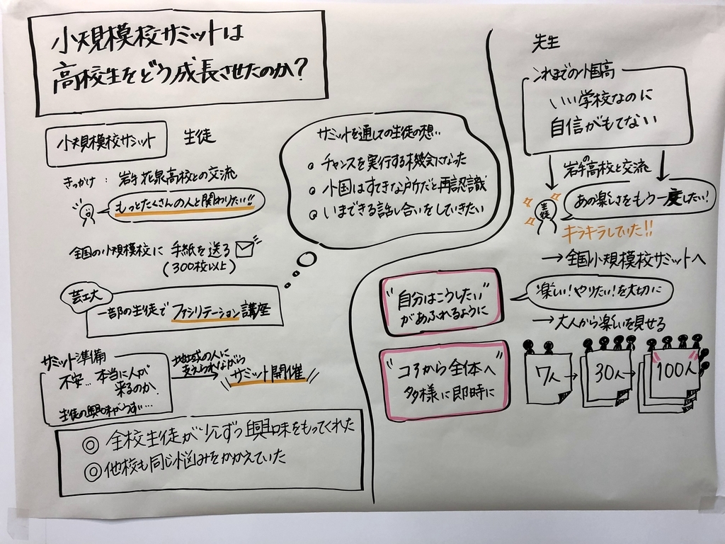 f:id:morilog:20190224200101j:plain f:id:morilog:20190224200101j:plain