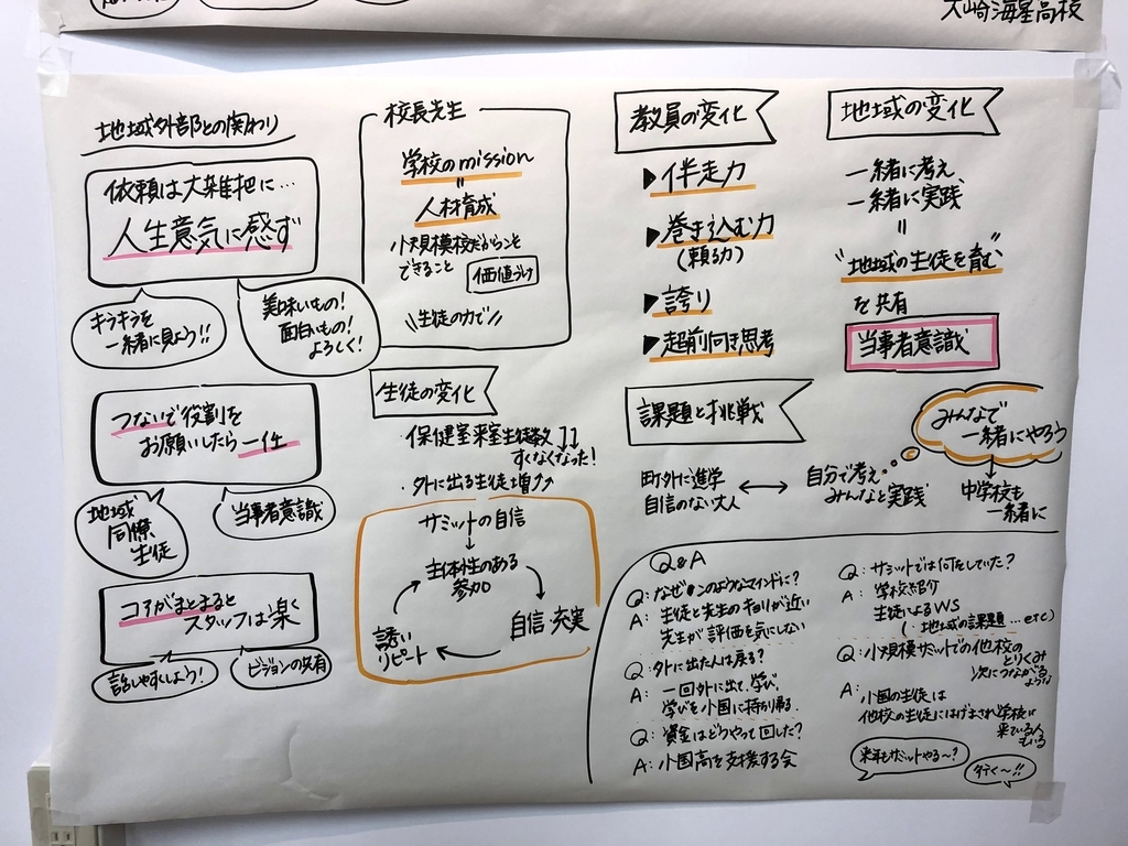 f:id:morilog:20190224200120j:plain f:id:morilog:20190224200120j:plain