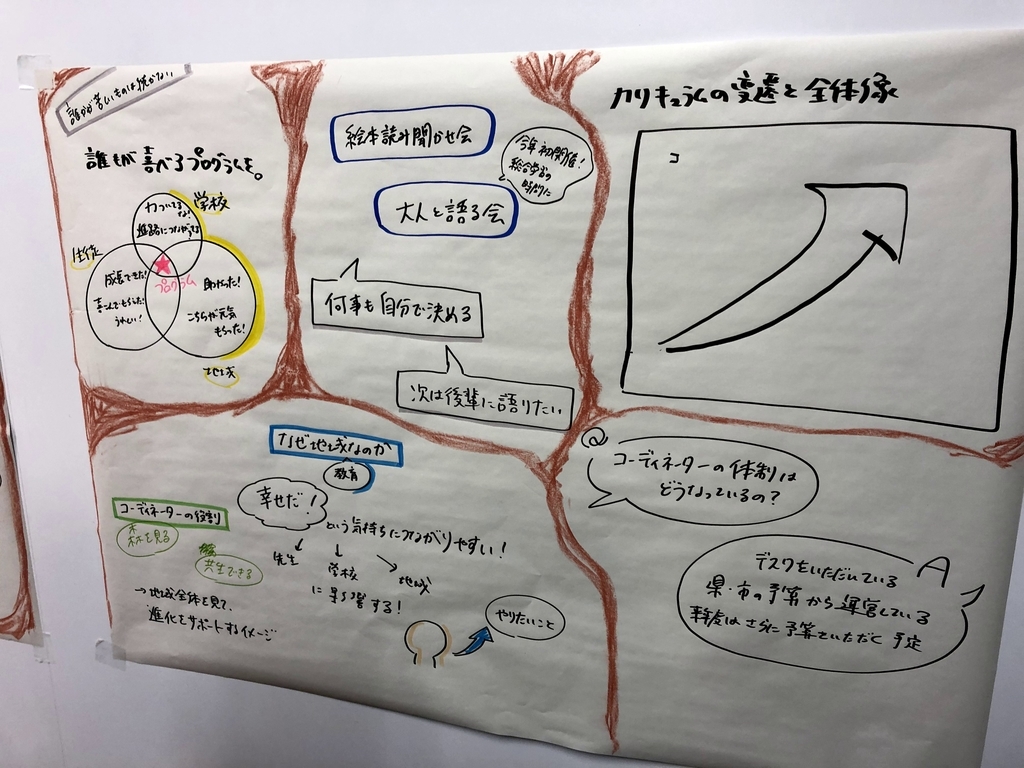 f:id:morilog:20190224200253j:plain f:id:morilog:20190224200253j:plain