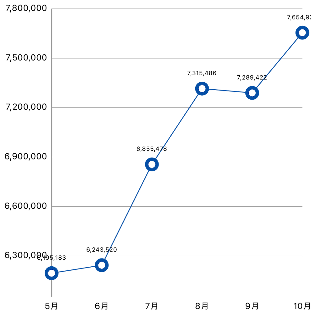 f:id:morimama1:20251103201505p:image f:id:morimama1:20251103201505p:image