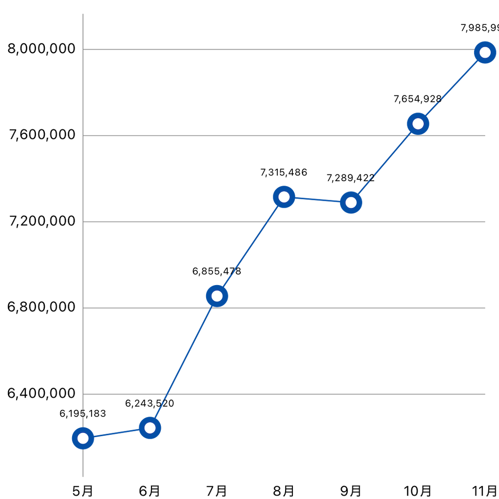 f:id:morimama1:20251130005446p:image f:id:morimama1:20251130005446p:image