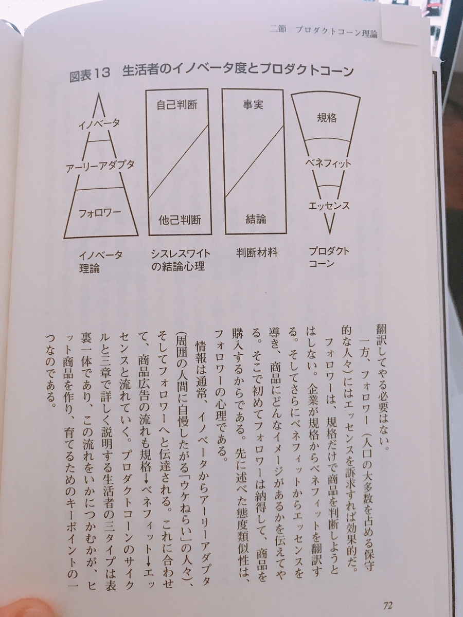 f:id:morimizuki:20191110121841j:plain f:id:morimizuki:20191110121841j:plain