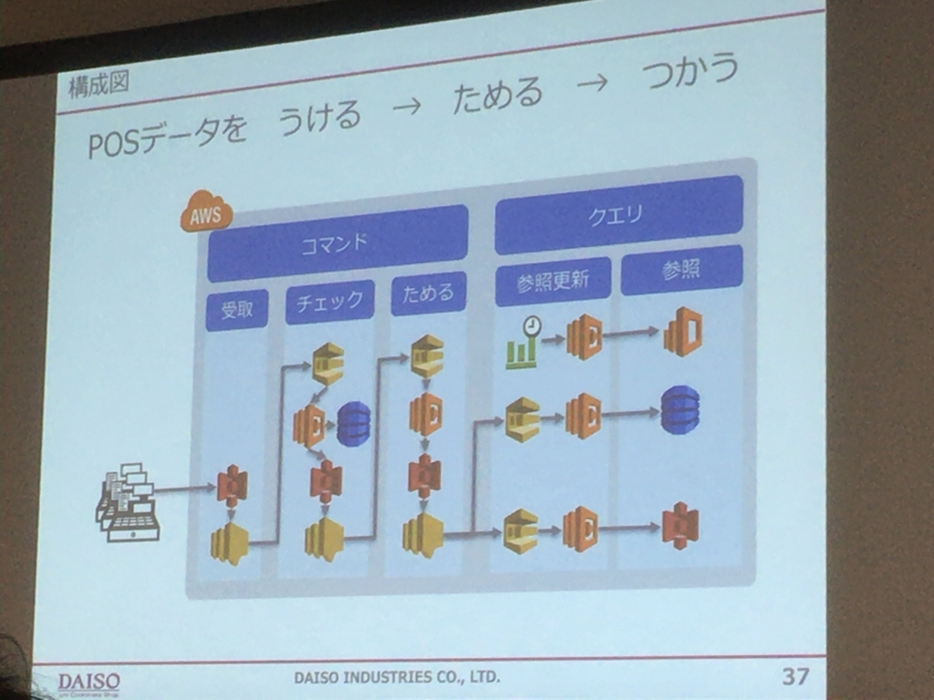 f:id:morimop:20180311142756j:plain f:id:morimop:20180311142756j:plain