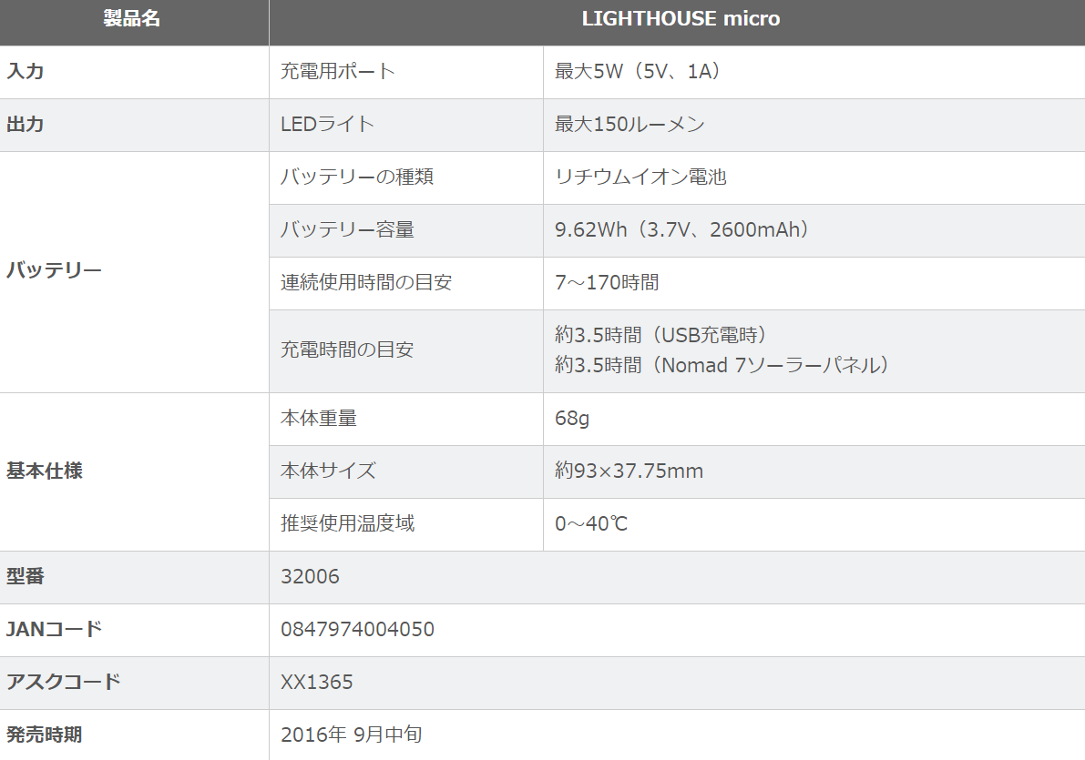 f:id:morimori-od:20200822235956p:plain f:id:morimori-od:20200822235956p:plain