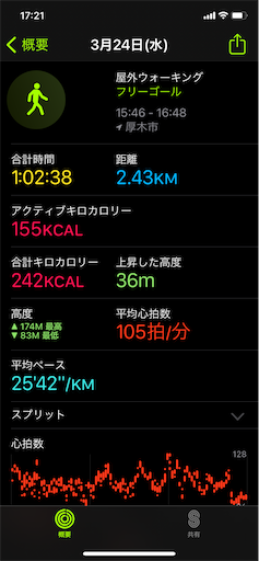f:id:morinobanana:20210324210947p:image