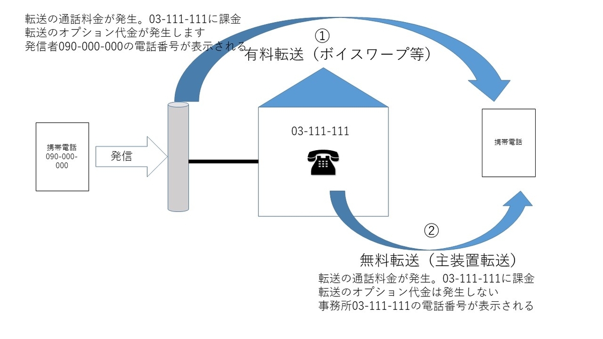 f:id:moriponp:20200129180759j:plain:h480 f:id:moriponp:20200129180759j:plain:h480