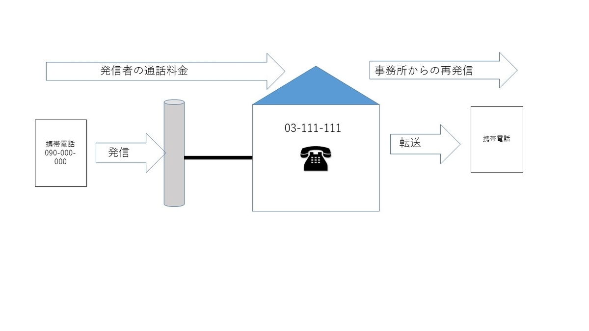 f:id:moriponp:20200129180809j:plain:h480 f:id:moriponp:20200129180809j:plain:h480