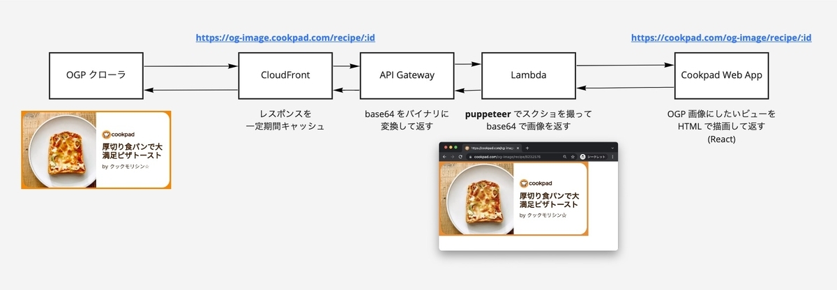 f:id:morishin127:20220210161124j:plain