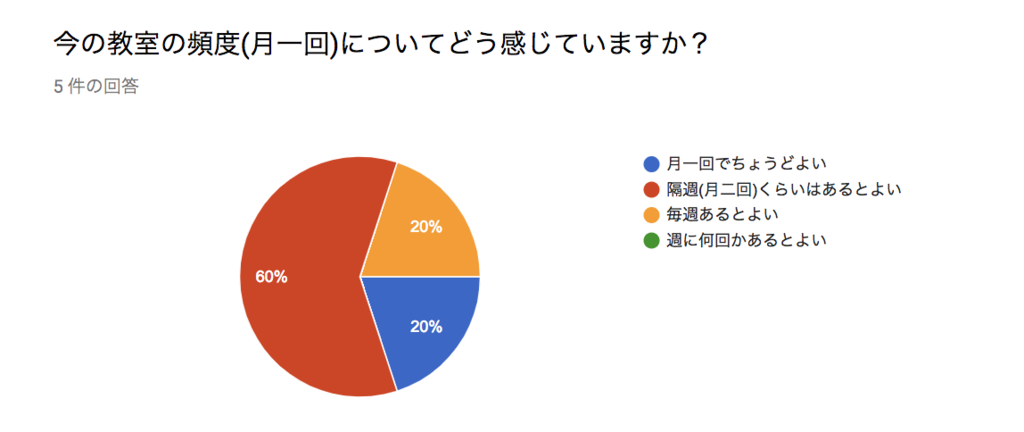 f:id:morishu1108:20190306004307p:plain f:id:morishu1108:20190306004307p:plain