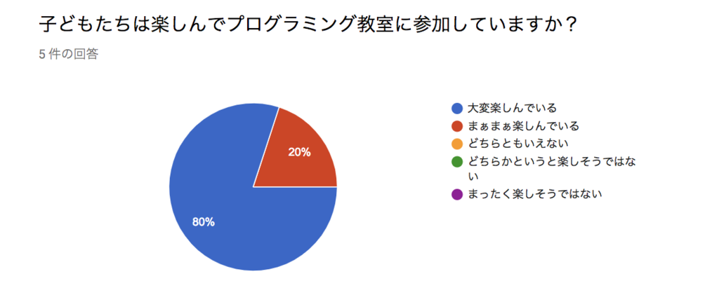 f:id:morishu1108:20190306004314p:plain