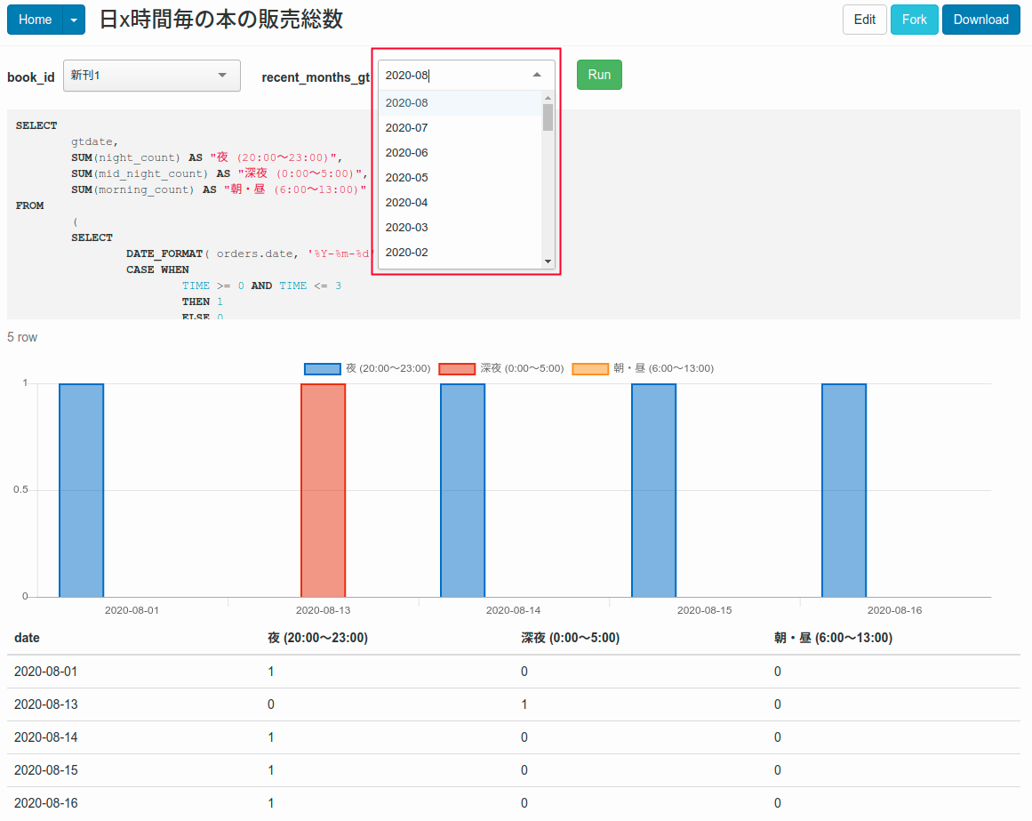 Ruby Rails Blazer Gemで年月 年月日 Date を選択するクエリを作り 時系列で指標を把握できるように Simple Minds Think Alike